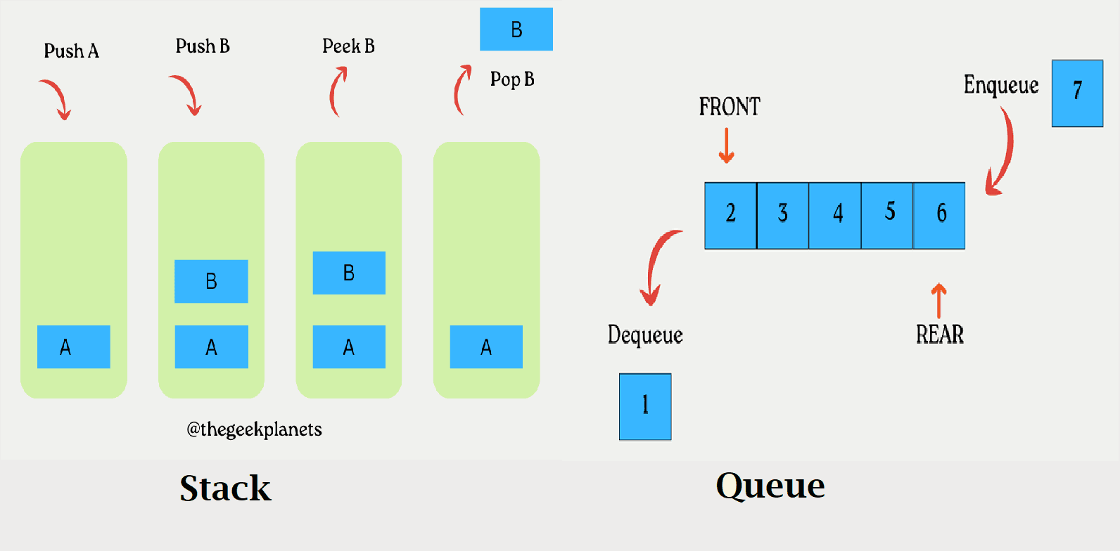 Stacks and Queues in Java: A Brief Overview of Their Concepts and Implementations